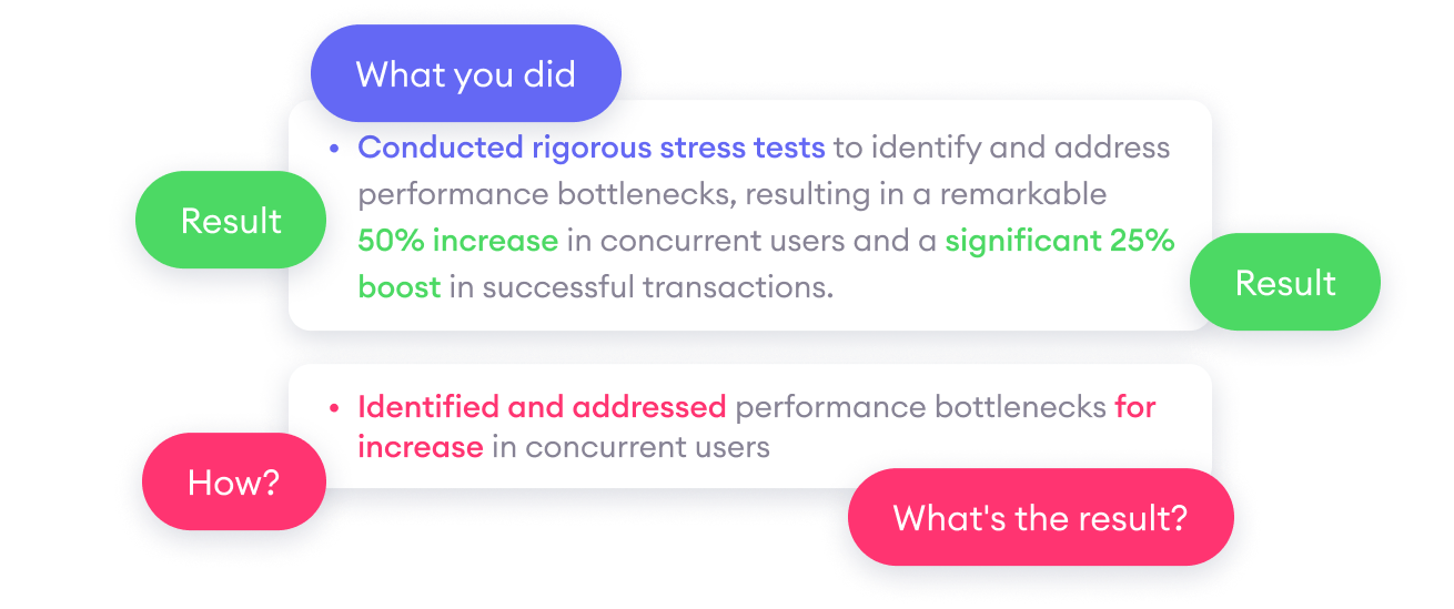 Illustrate results