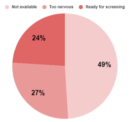 Screening interviews