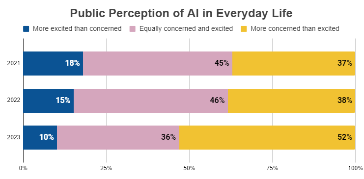 Public perception of AI in everyday life