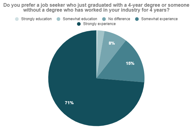 higher_ed_graph 1