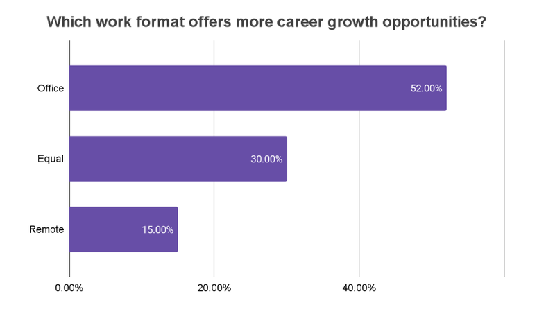 Career growth opportunities