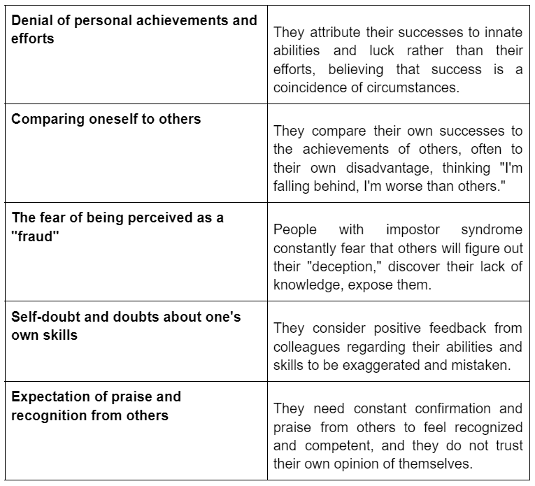 Signs and behavioral characteristics