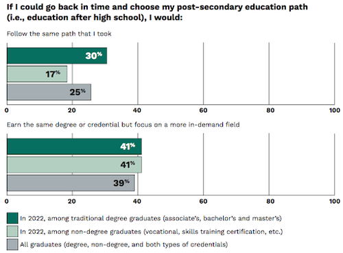 Opinion on Higher Education chart