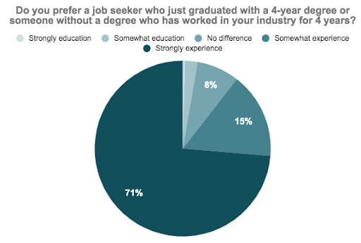 higher_ed_graph 1